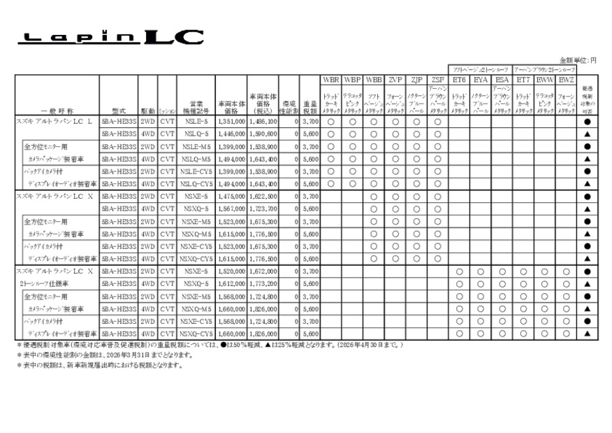 価格表　アルトラパンLC
